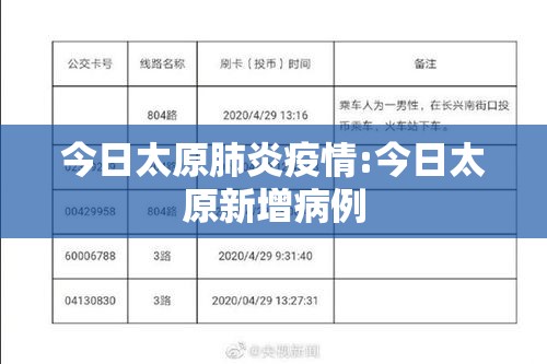 今日太原肺炎疫情:今日太原新增病例