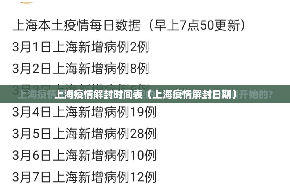 上海疫情解封时间表（上海疫情解封日期）