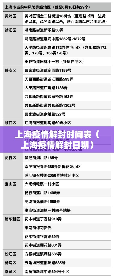 上海疫情解封时间表（上海疫情解封日期）