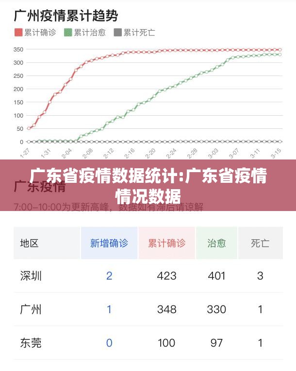 广东省疫情数据统计:广东省疫情情况数据