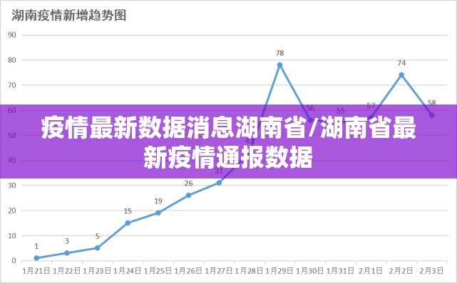 疫情最新数据消息湖南省/湖南省最新疫情通报数据