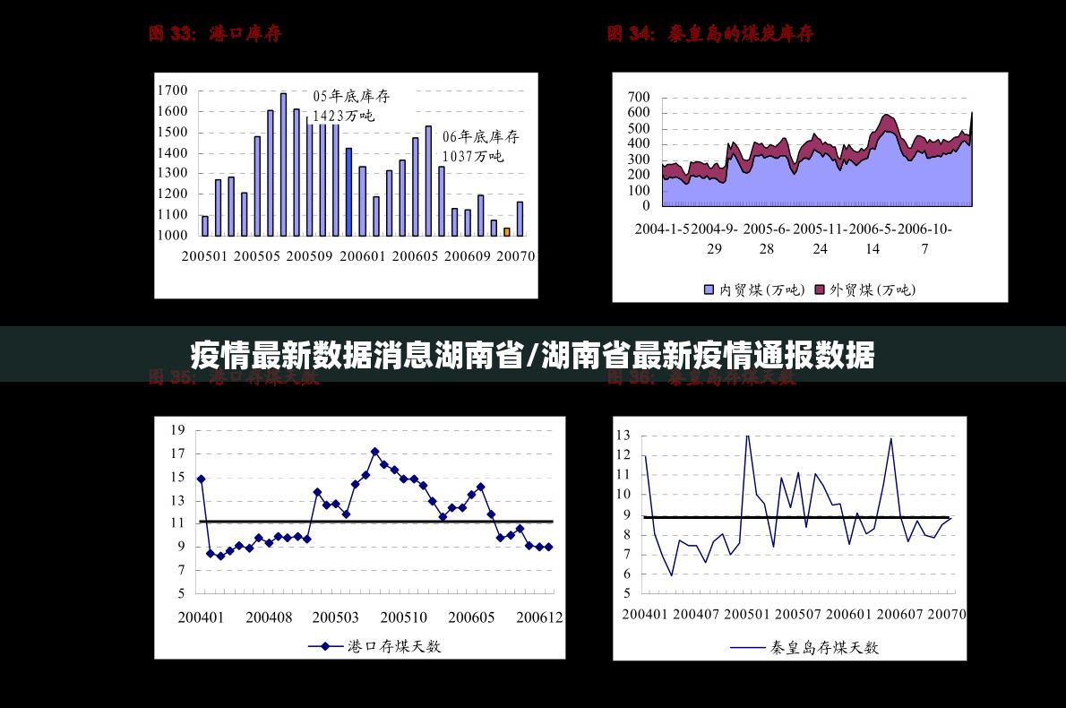 疫情最新数据消息湖南省/湖南省最新疫情通报数据
