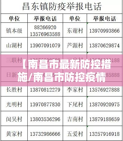 【南昌市最新防控措施/南昌市防控疫情公告】