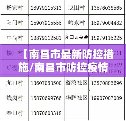 【南昌市最新防控措施/南昌市防控疫情公告】