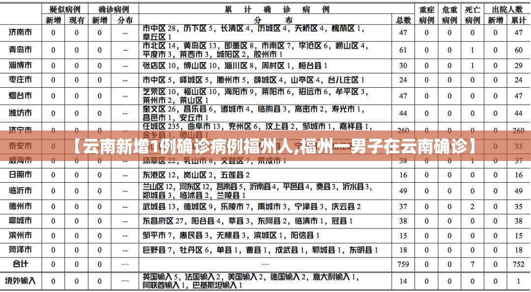 【云南新增1例确诊病例福州人,福州一男子在云南确诊】