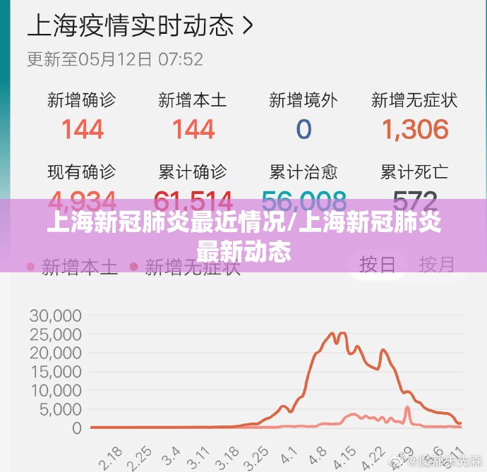 上海新冠肺炎最近情况/上海新冠肺炎最新动态