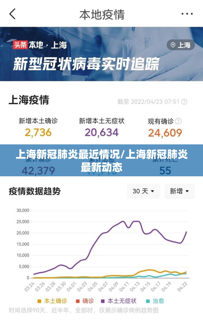 上海新冠肺炎最近情况/上海新冠肺炎最新动态