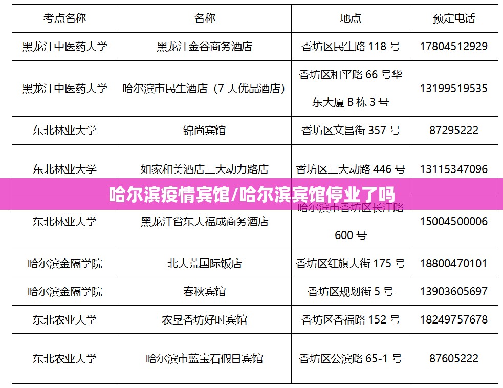 哈尔滨疫情宾馆/哈尔滨宾馆停业了吗
