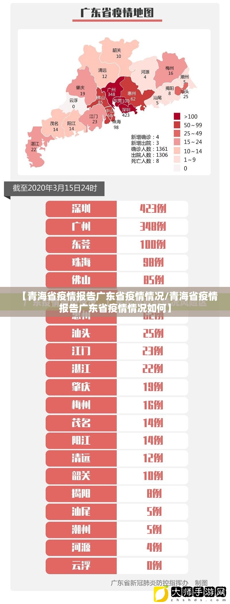 【青海省疫情报告广东省疫情情况/青海省疫情报告广东省疫情情况如何】