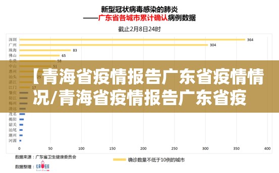 【青海省疫情报告广东省疫情情况/青海省疫情报告广东省疫情情况如何】
