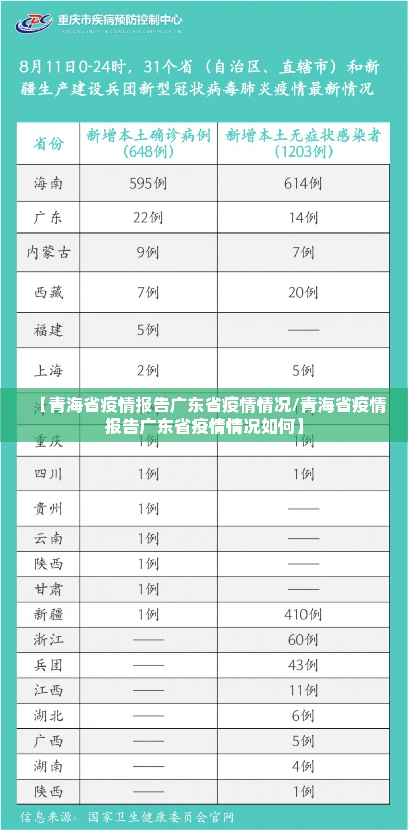 【青海省疫情报告广东省疫情情况/青海省疫情报告广东省疫情情况如何】