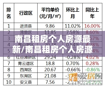 南昌租房个人房源最新/南昌租房个人房源最新网
