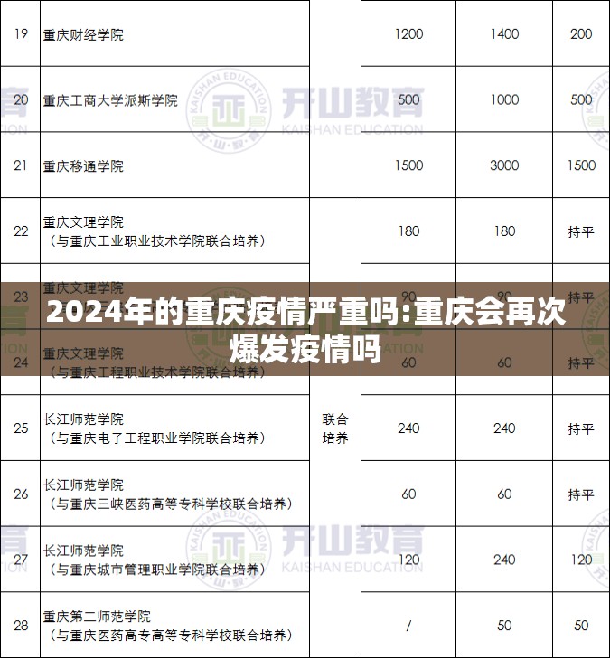 2024年的重庆疫情严重吗:重庆会再次爆发疫情吗