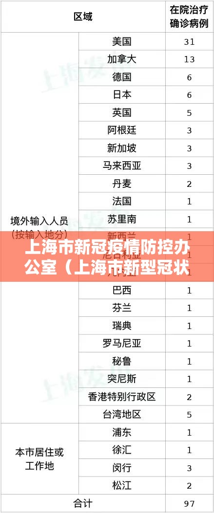 上海市新冠疫情防控办公室（上海市新型冠状病毒肺炎疫情防控）