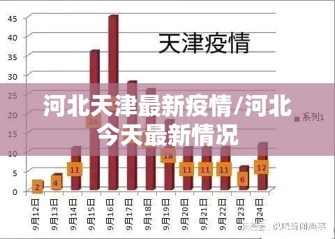 河北天津最新疫情/河北今天最新情况