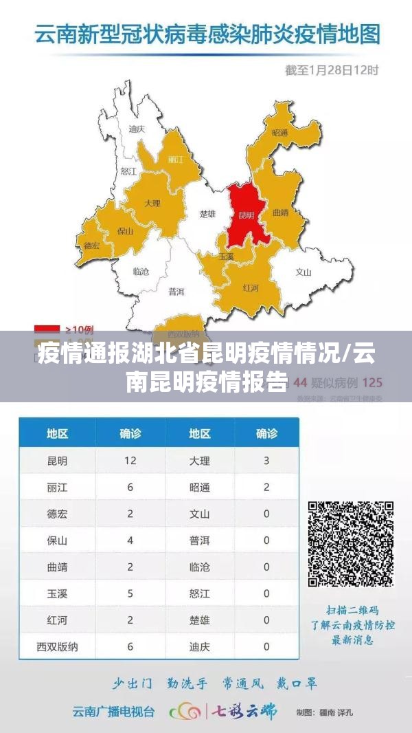 疫情通报湖北省昆明疫情情况/云南昆明疫情报告