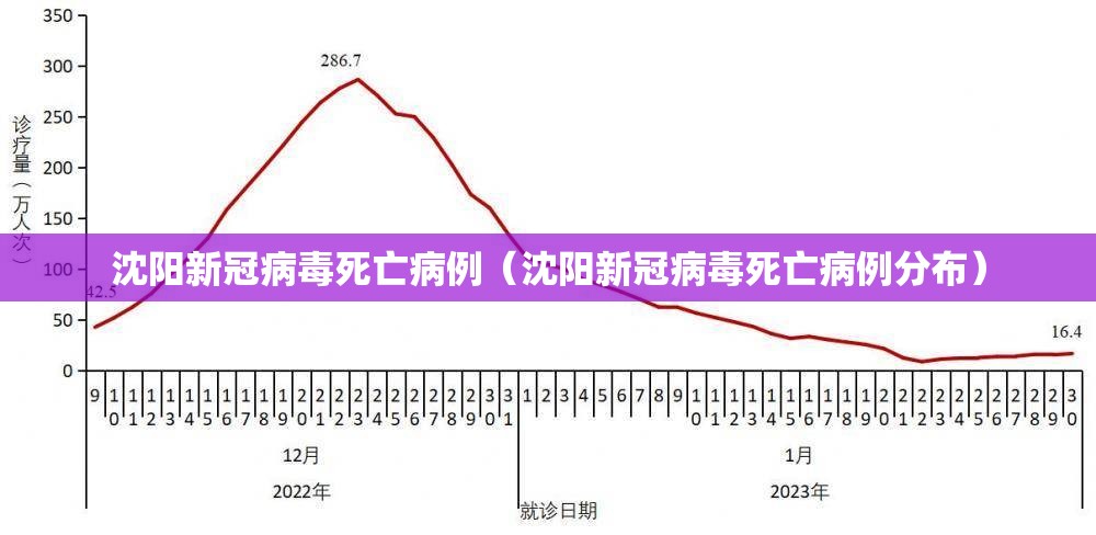 沈阳新冠病毒死亡病例（沈阳新冠病毒死亡病例分布）