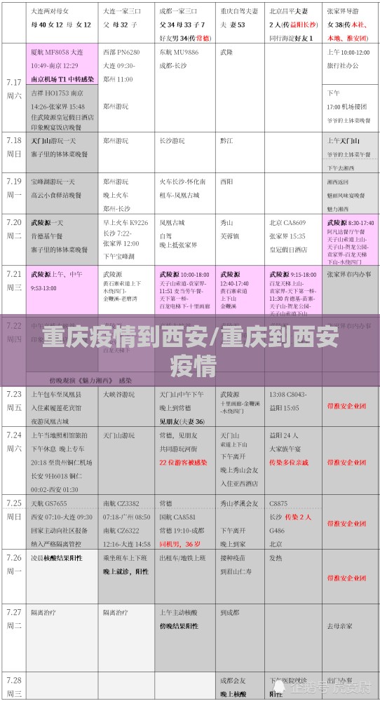 重庆疫情到西安/重庆到西安 疫情