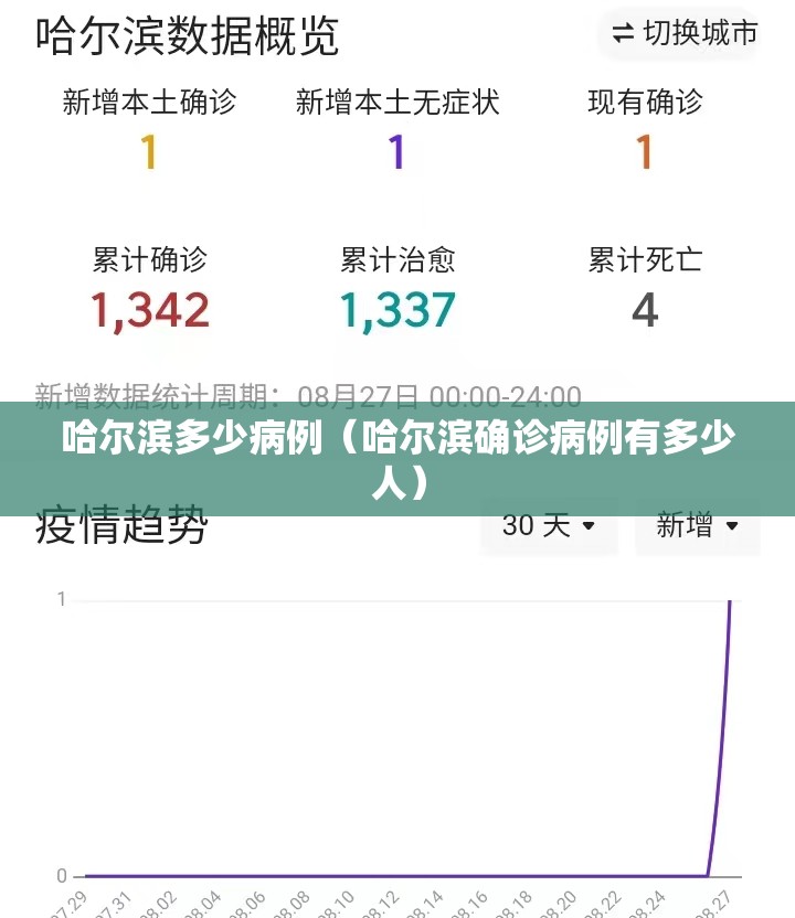 哈尔滨多少病例（哈尔滨确诊病例有多少人）