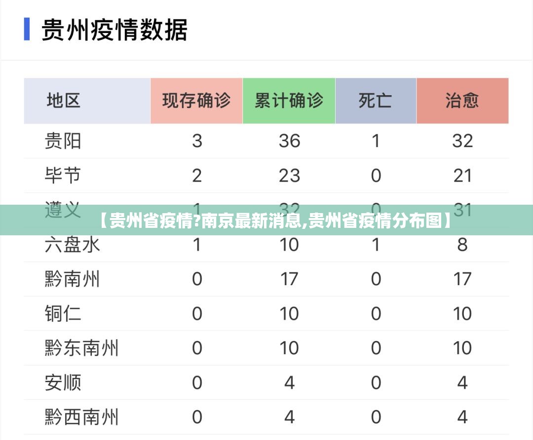【贵州省疫情?南京最新消息,贵州省疫情分布图】