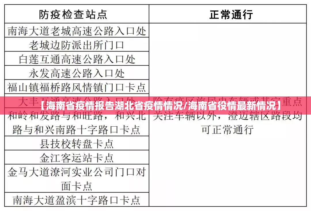 【海南省疫情报告湖北省疫情情况/海南省役情最新情况】