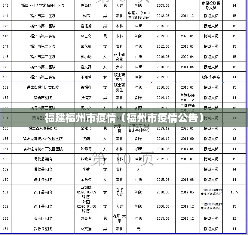 福建福州市疫情（福州市疫情公告）