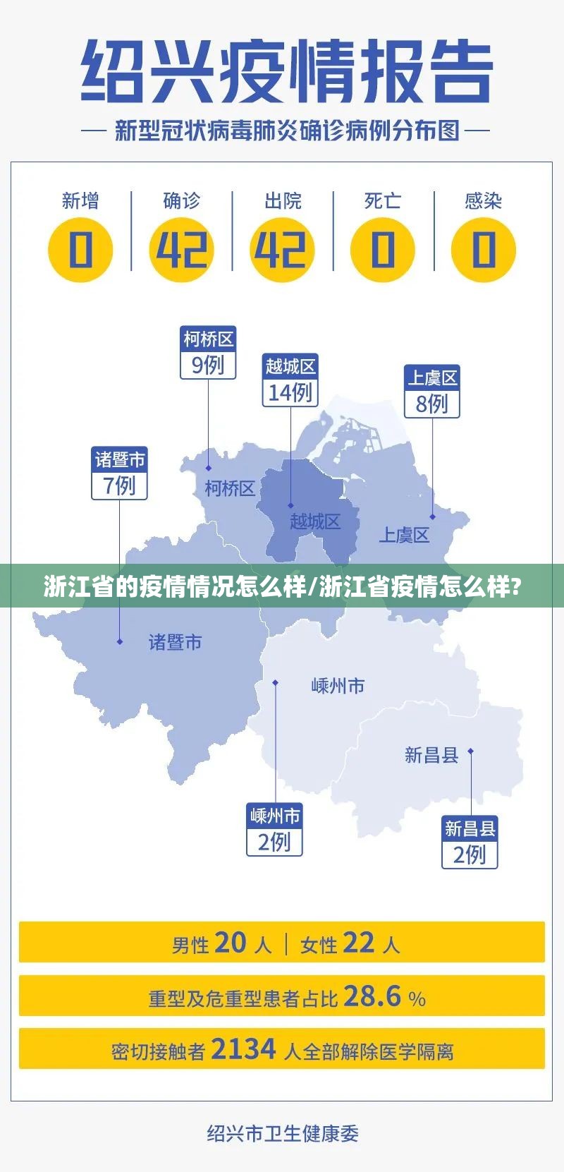 浙江省的疫情情况怎么样/浙江省疫情怎么样?