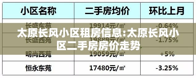 太原长风小区租房信息:太原长风小区二手房房价走势