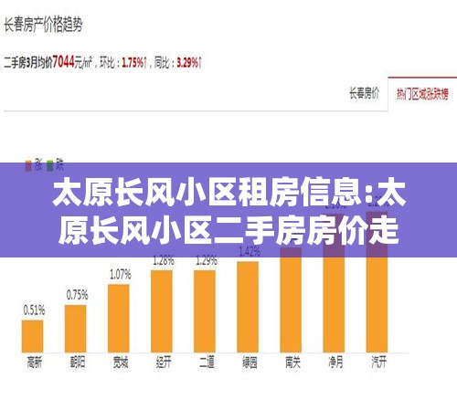 太原长风小区租房信息:太原长风小区二手房房价走势