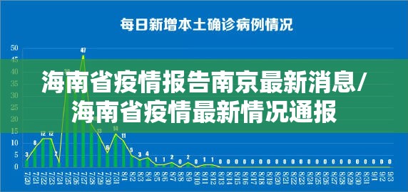 海南省疫情报告南京最新消息/海南省疫情最新情况通报