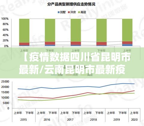 【疫情数据四川省昆明市最新/云南昆明市最新疫情】
