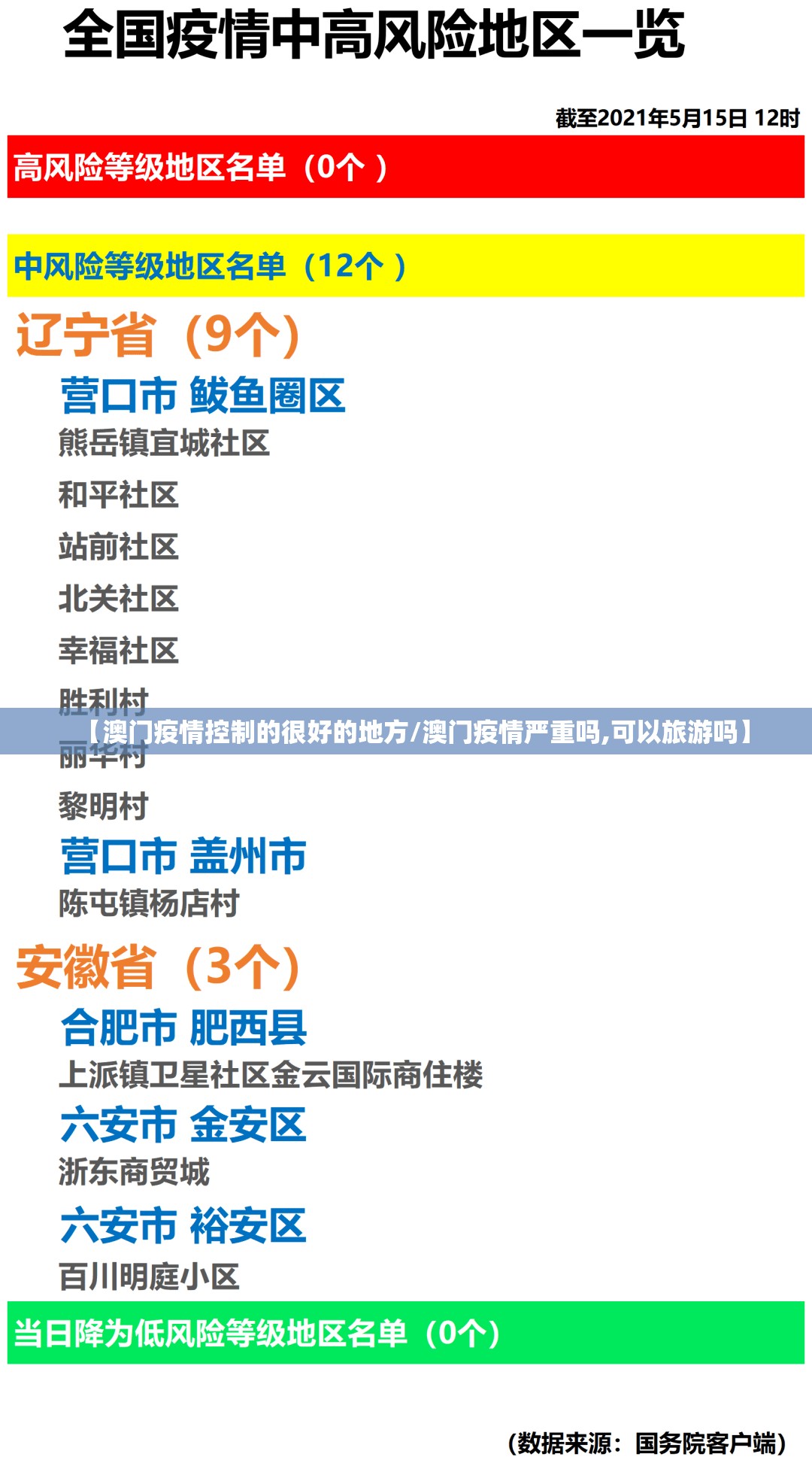 【澳门疫情控制的很好的地方/澳门疫情严重吗,可以旅游吗】