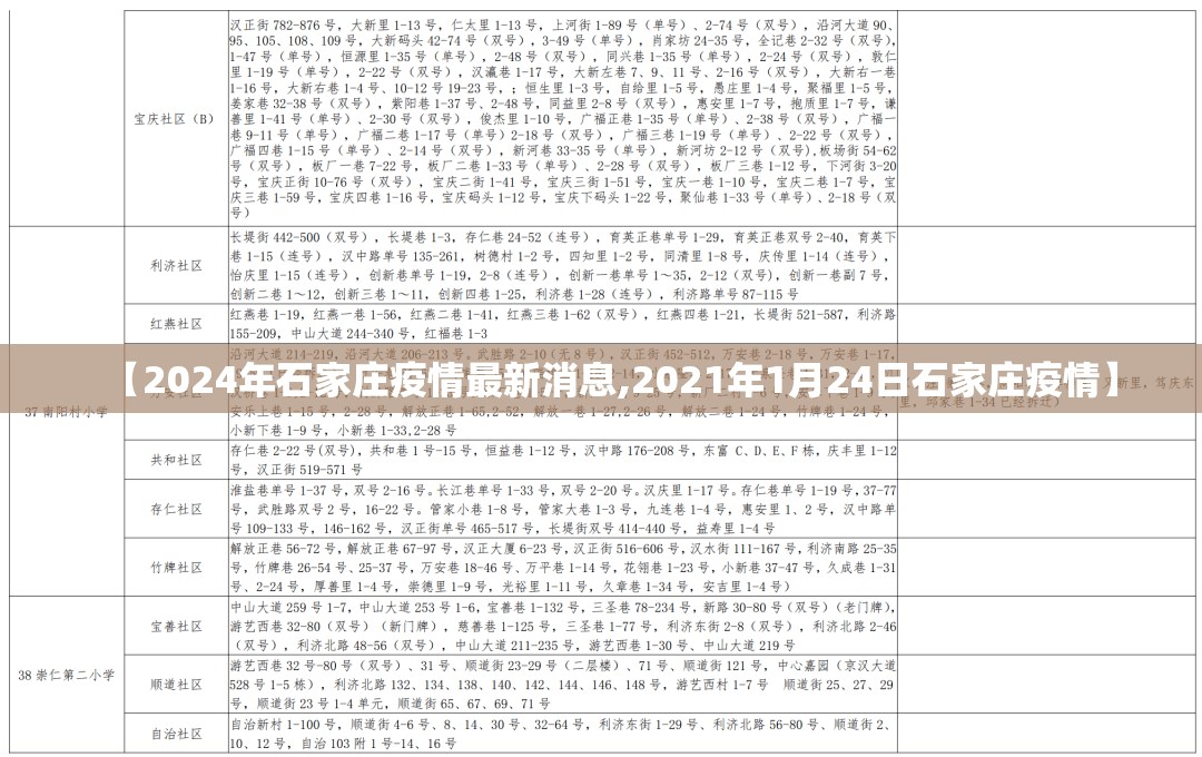 【2024年石家庄疫情最新消息,2021年1月24日石家庄疫情】