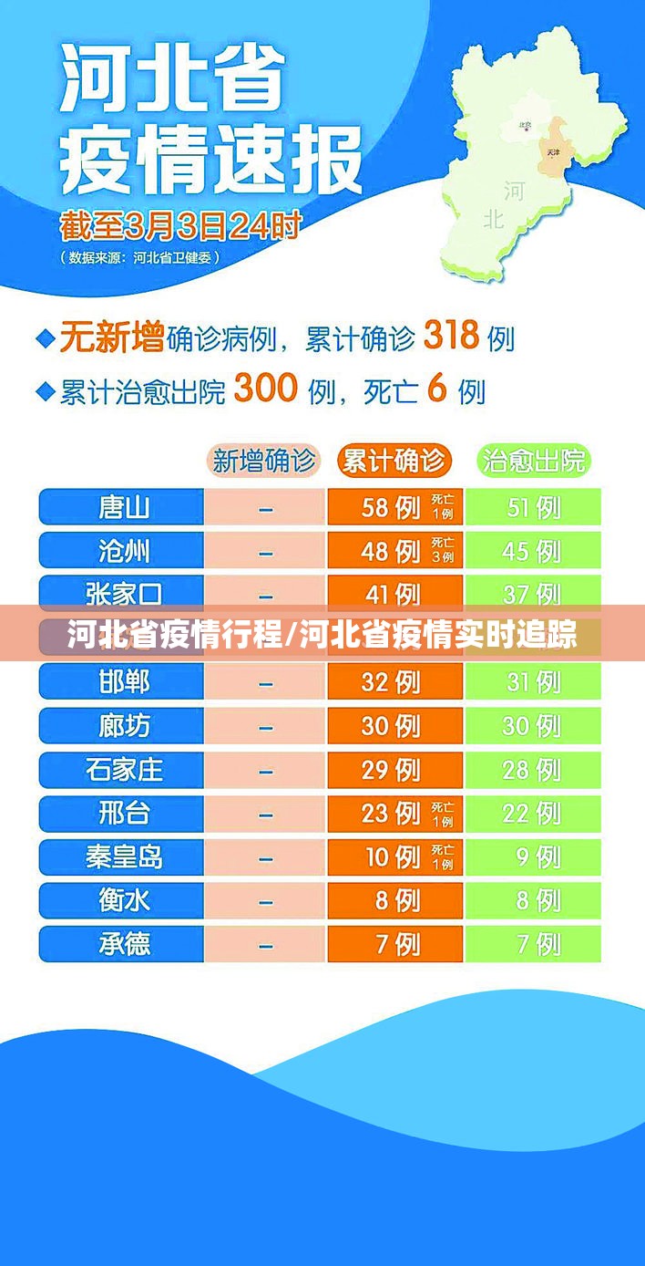 河北省疫情行程/河北省疫情实时追踪