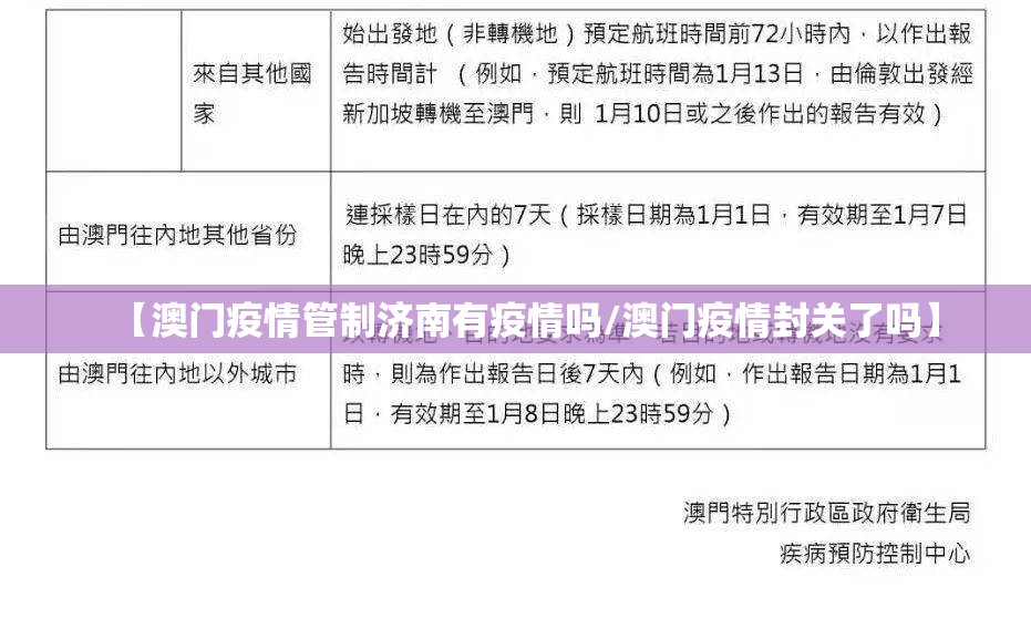 【澳门疫情管制济南有疫情吗/澳门疫情封关了吗】