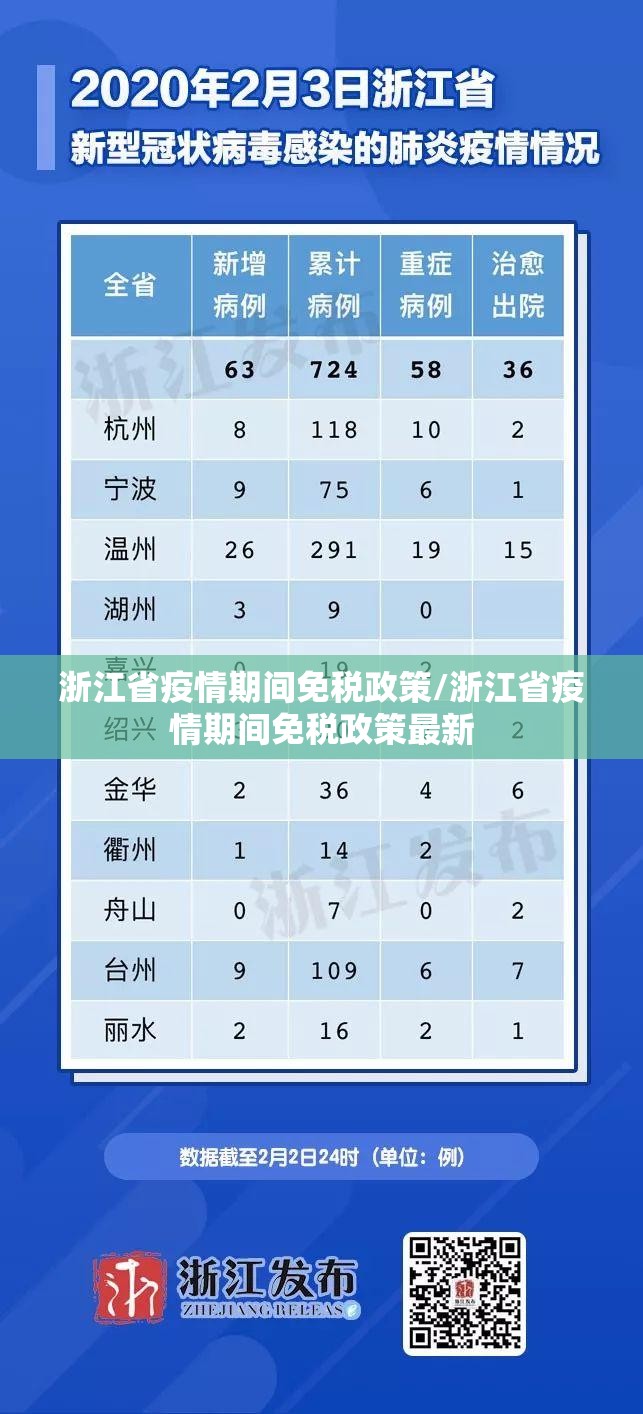 浙江省疫情期间免税政策/浙江省疫情期间免税政策最新