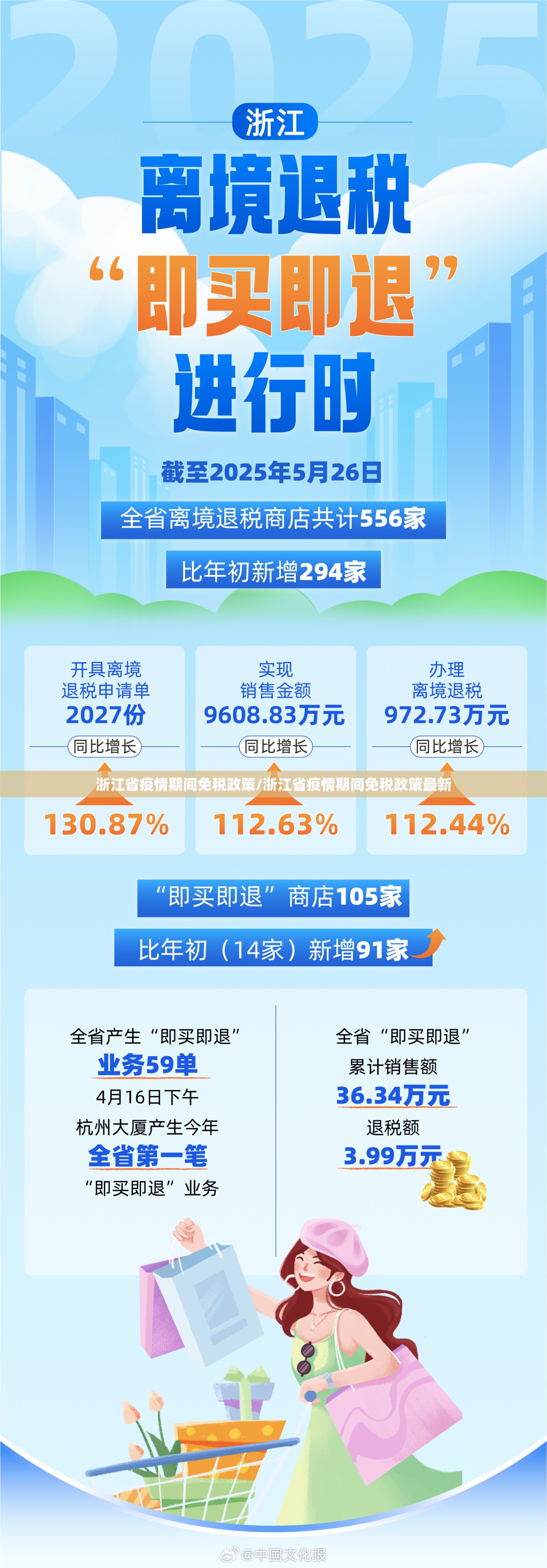 浙江省疫情期间免税政策/浙江省疫情期间免税政策最新