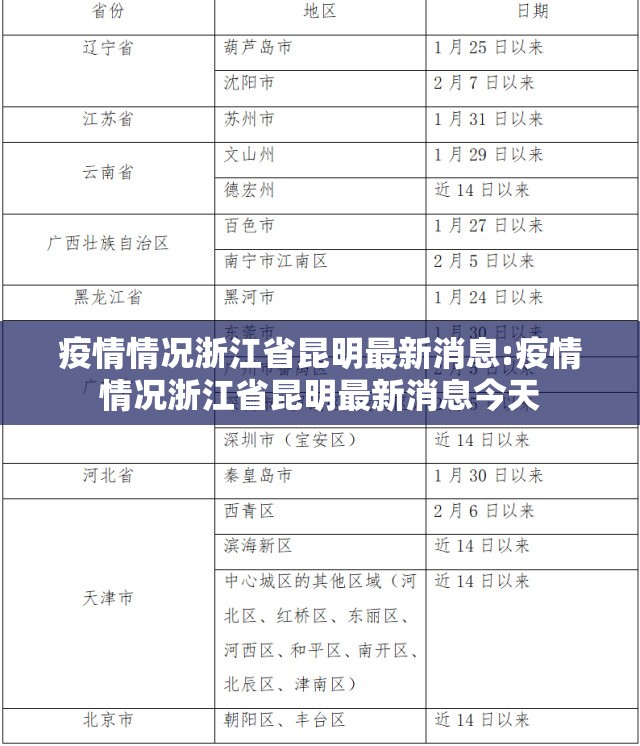 疫情情况浙江省昆明最新消息:疫情情况浙江省昆明最新消息今天