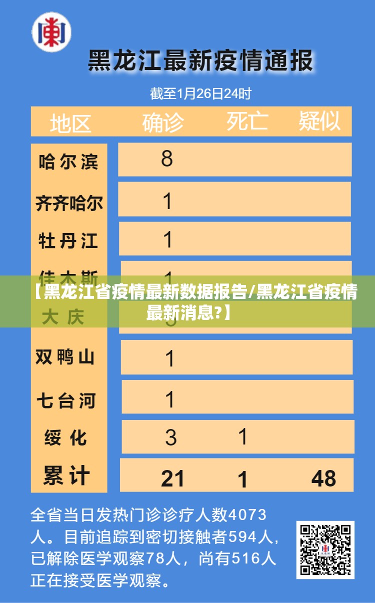 【黑龙江省疫情最新数据报告/黑龙江省疫情最新消息?】