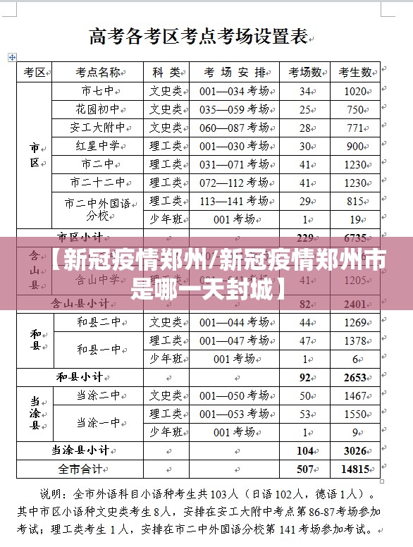 【新冠疫情郑州/新冠疫情郑州市是哪一天封城】