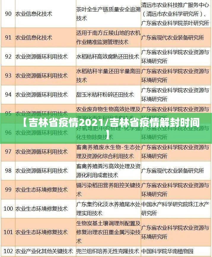 【吉林省疫情2021/吉林省疫情解封时间】