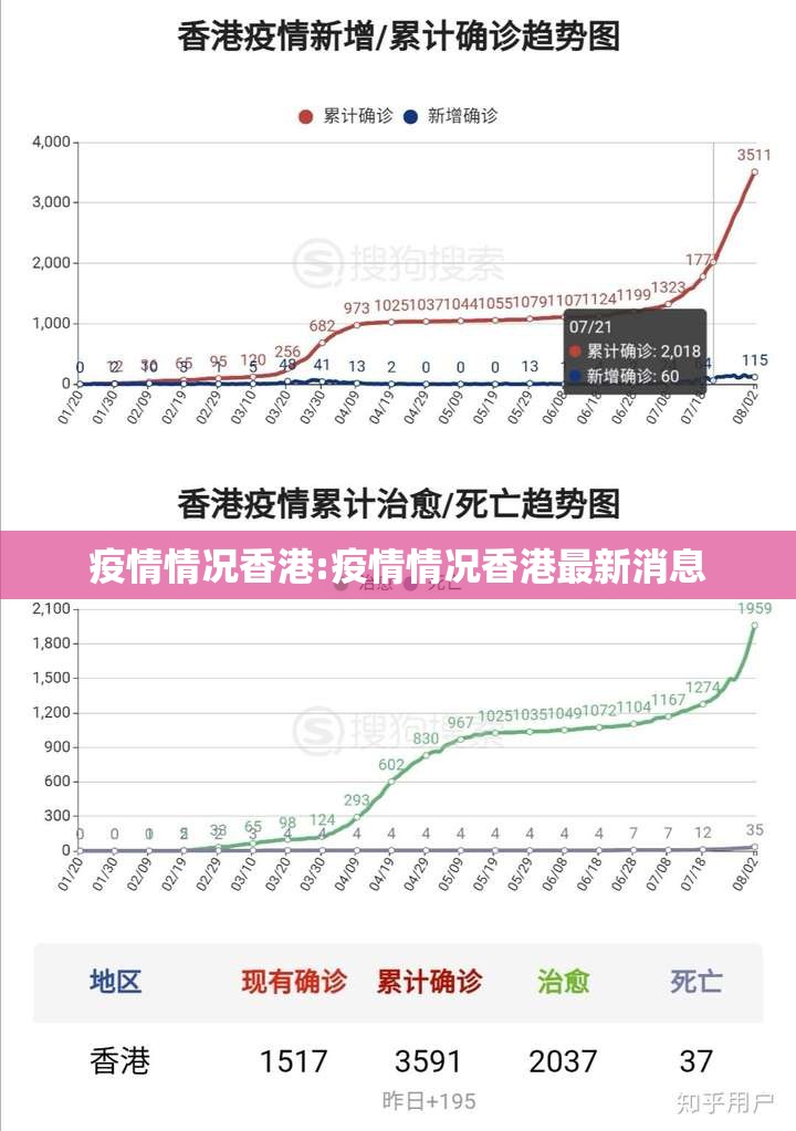 疫情情况香港:疫情情况香港最新消息