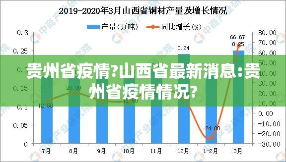 贵州省疫情?山西省最新消息:贵州省疫情情况?