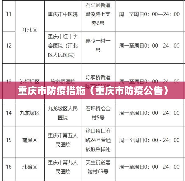 重庆市防疫措施（重庆市防疫公告）