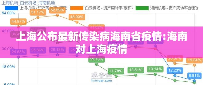 上海公布最新传染病海南省疫情:海南对上海疫情