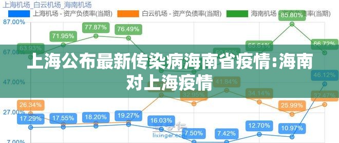上海公布最新传染病海南省疫情:海南对上海疫情