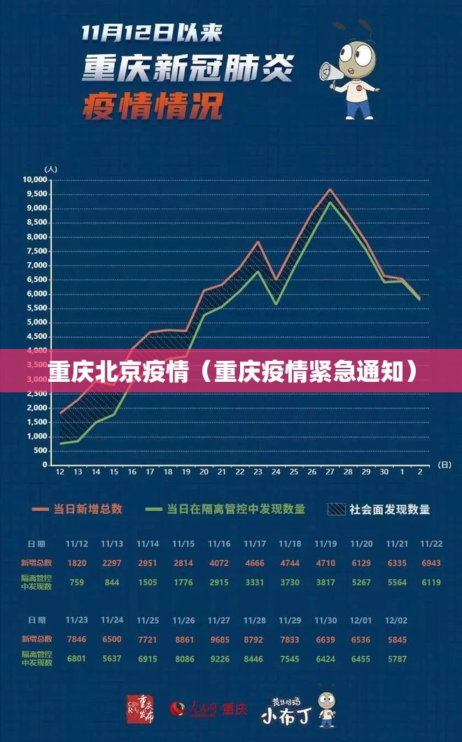 重庆北京疫情（重庆疫情紧急通知）