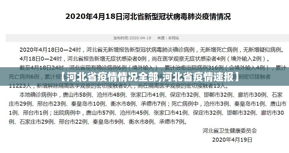 【河北省疫情情况全部,河北省疫情速报】