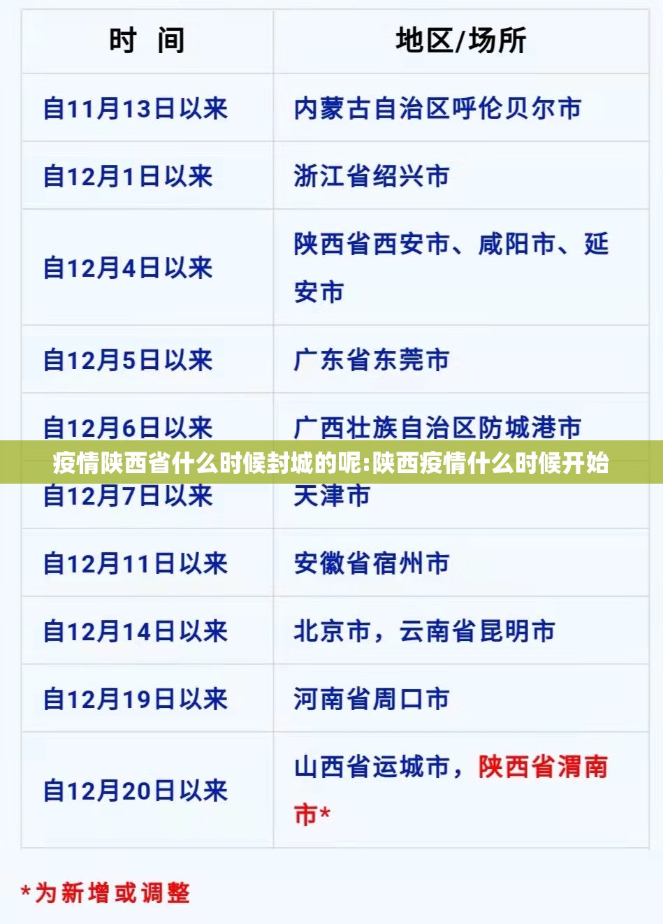 疫情陕西省什么时候封城的呢:陕西疫情什么时候开始