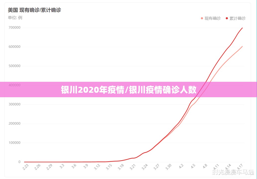 银川2020年疫情/银川疫情确诊人数